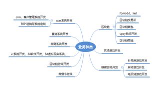 龙驹理财分红返利系统模式定制开发